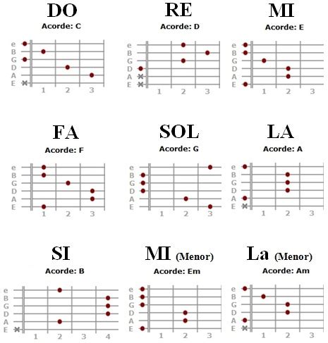 letras 20230912 aud|TRES NOTAS: Acordes y Letra para Guitarra, Piano y Ukulele .